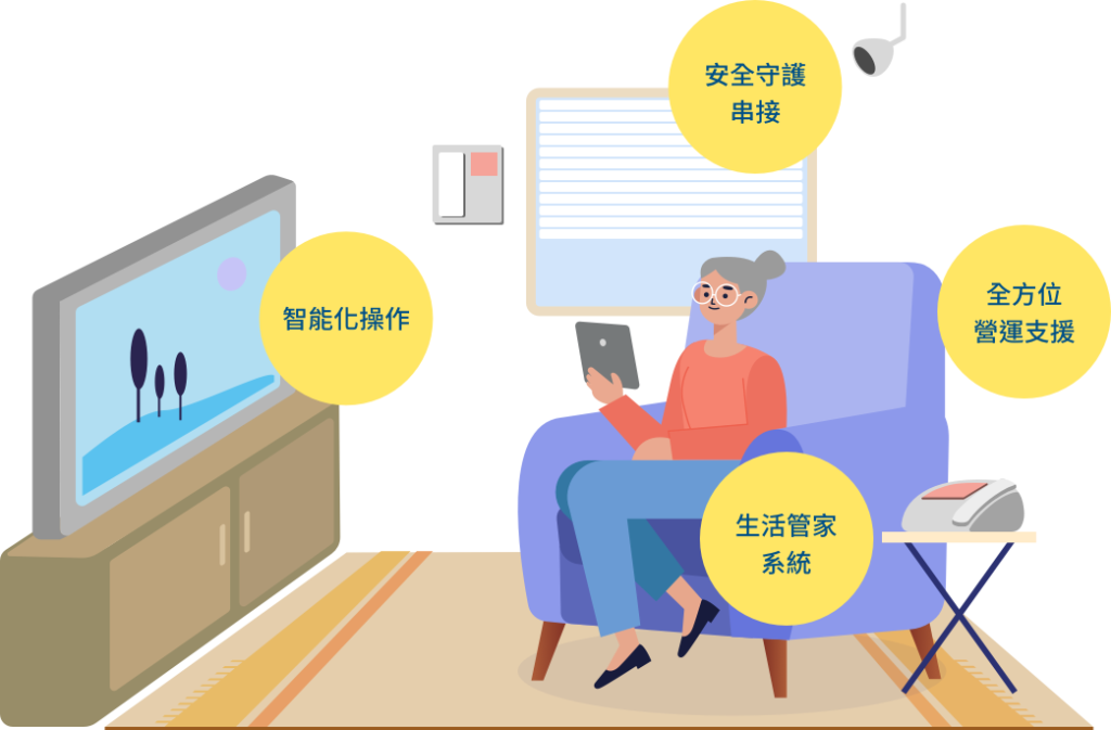 銀髮宅照護資訊系統主圖