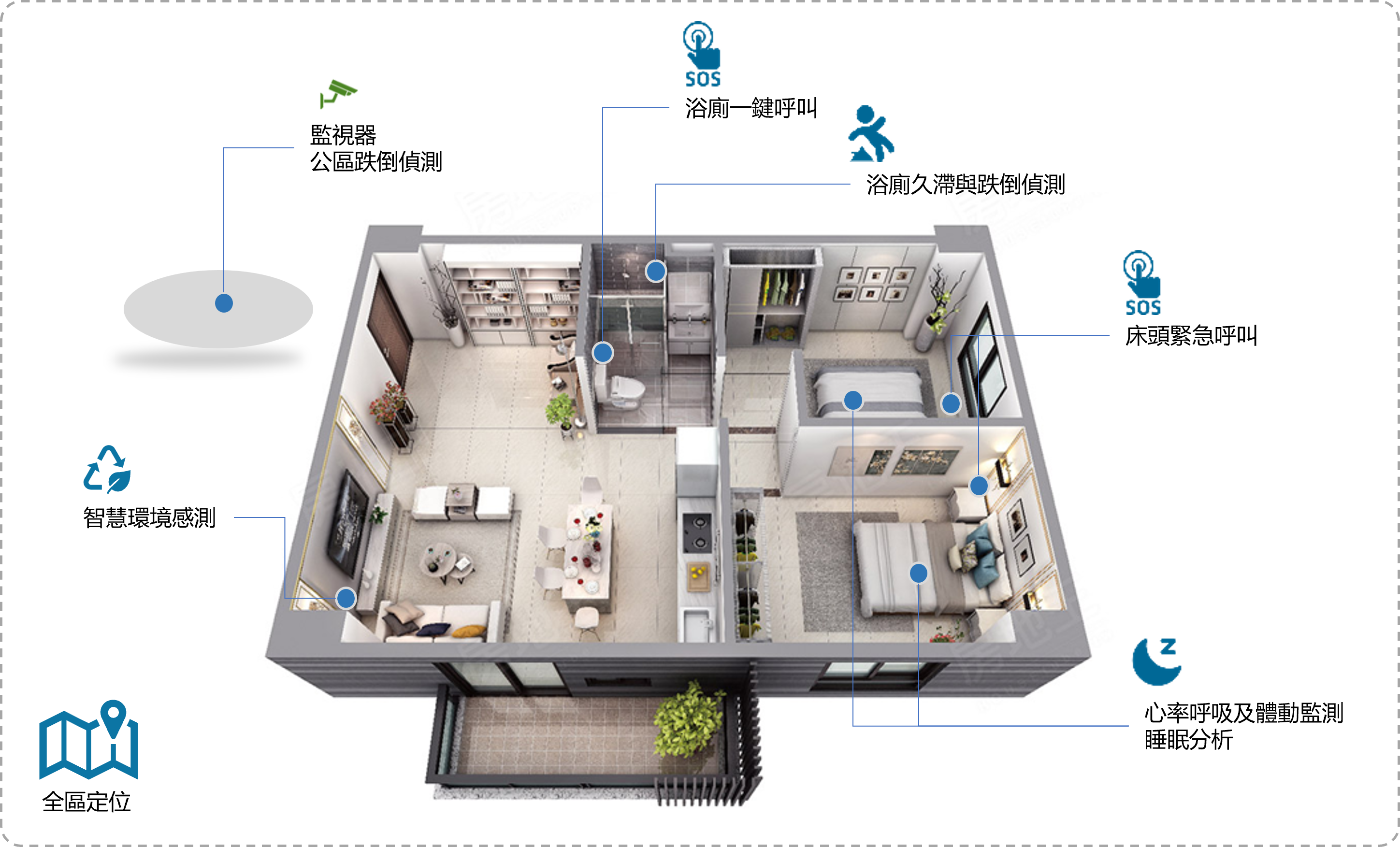 設備情境使用圖1